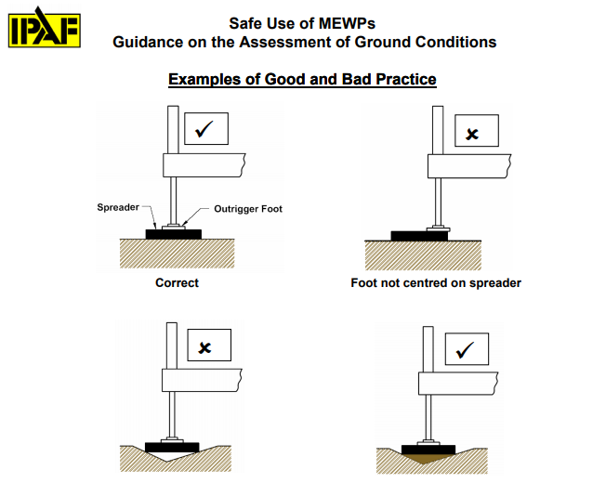 From the Ground Up: How to Assess Site Ground Conditions