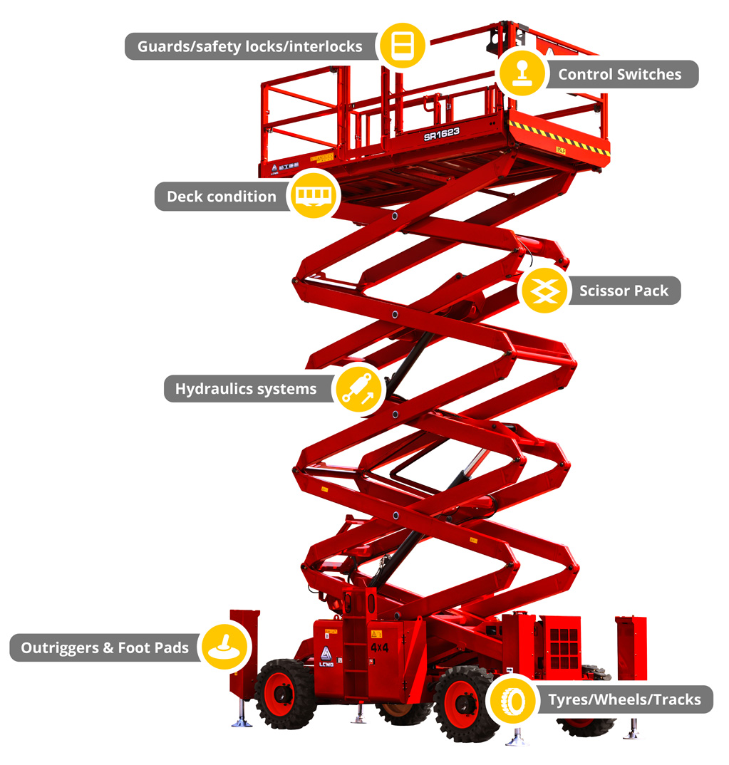 scissor lift loler inspections